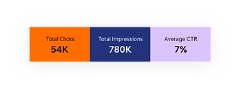 Google Search Console Data